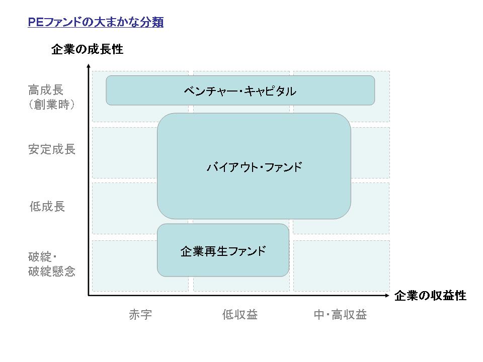 20091117_PEの種類.jpg